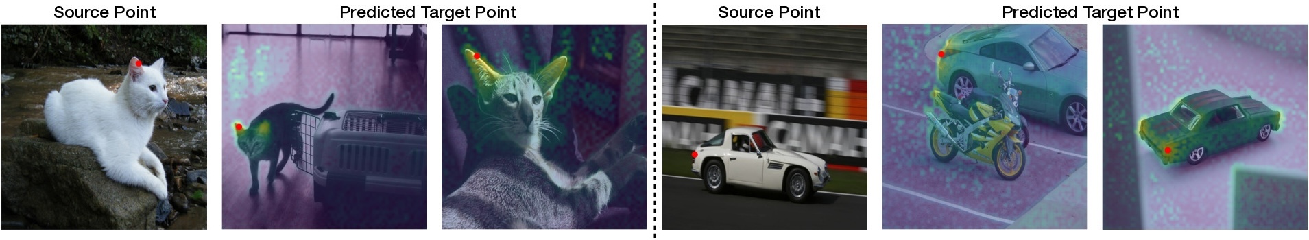 Semantic Correspondence Examples